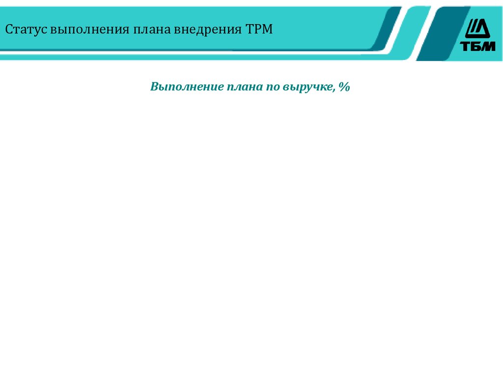 Статус выполнения. Статусы выполнения задач. Статус выполнения работ. Статус по выполнению работ. Статус выполнения проекта.