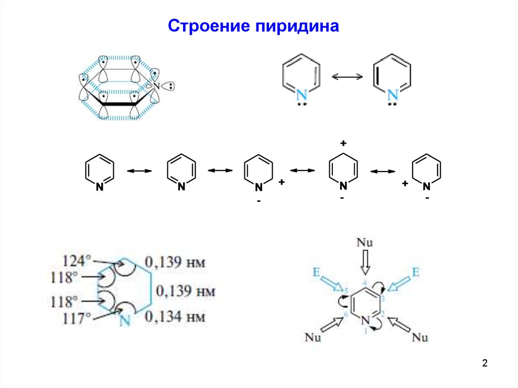 Пиридин. Пиридин структурная формула. Пиридин и бутиллитий. Пиридин резонансные структуры. Строение пиридина.