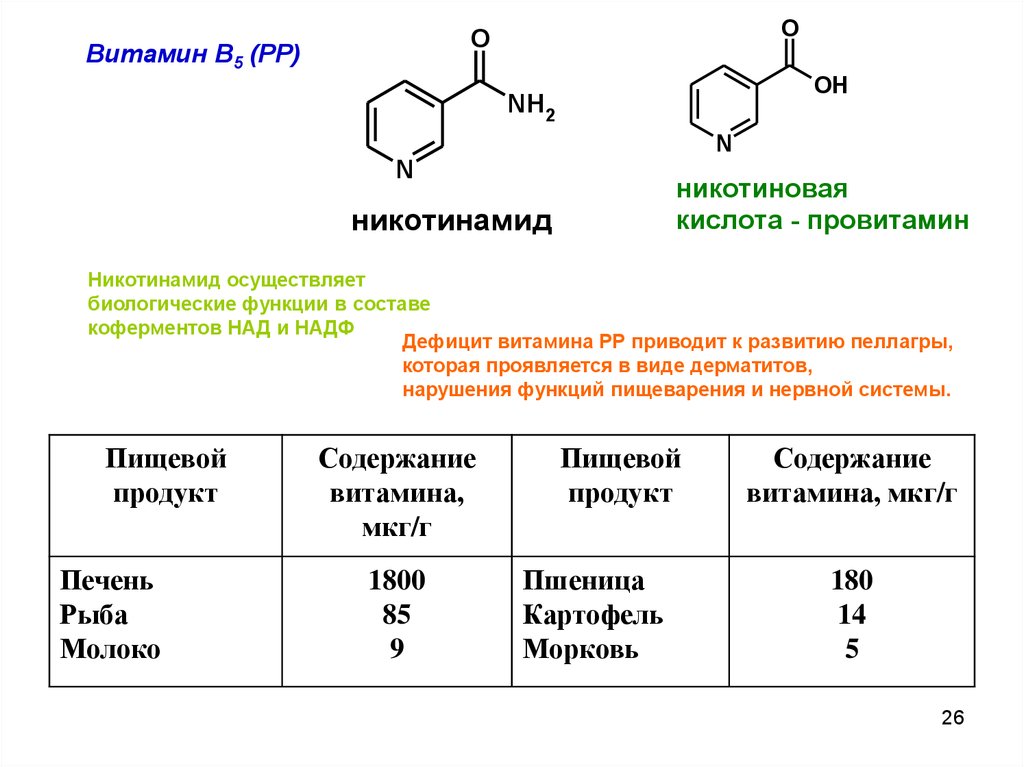 Схема применения никотиновой кислоты