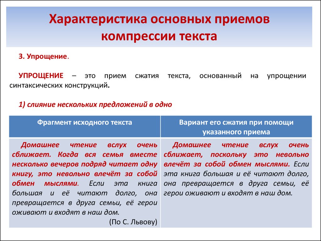 Варианты сжатия