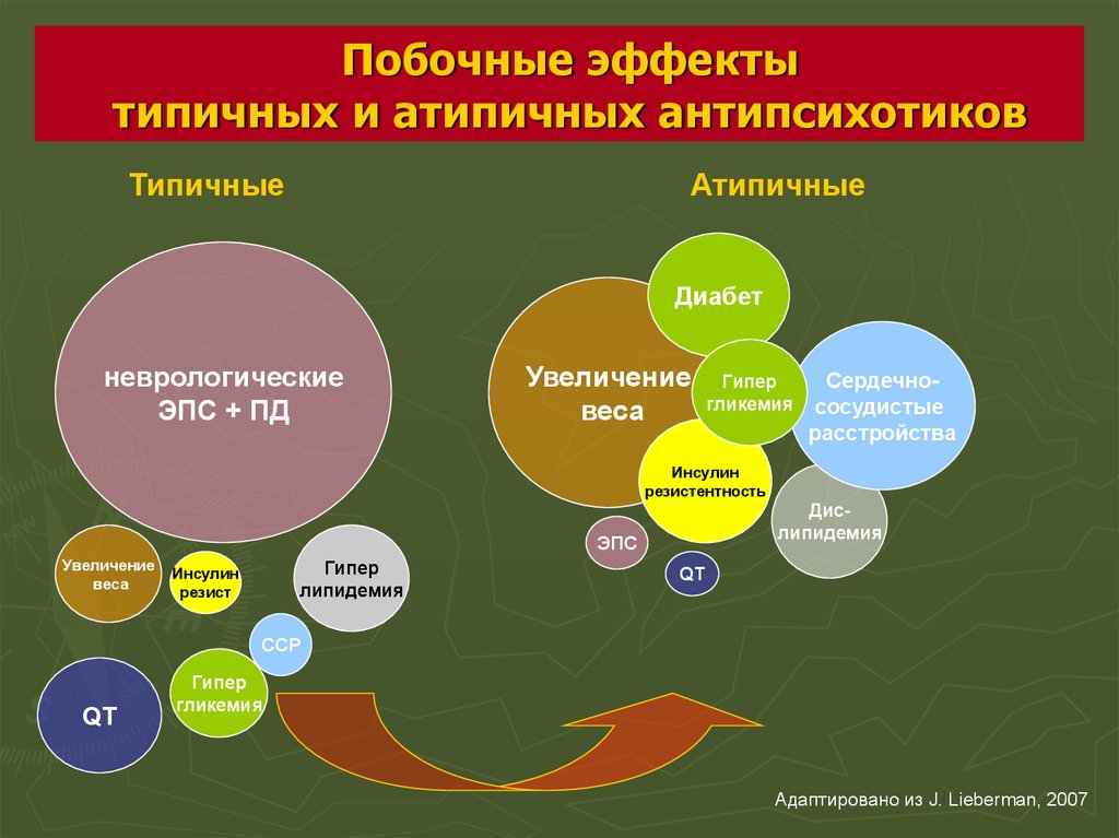 Нейтронная терапия презентация