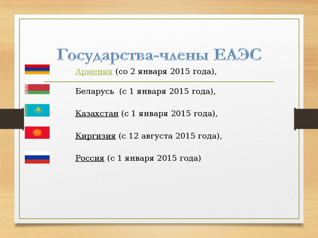 Страны входящие в экономические союзы. Государства–члены Евразийского экономического Союза.