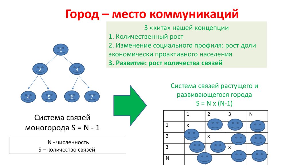 Связи росли