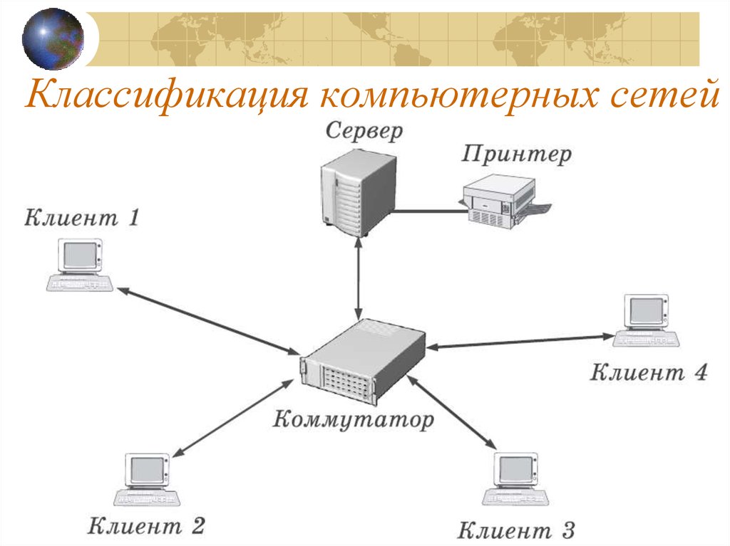 Есть связь с сервером. Локальная сеть схема соединения. Схема подключения домашняя локальная сеть. Одноранговая локальная сеть на основе сервера. Схема подключения компьютера к локальной сети.