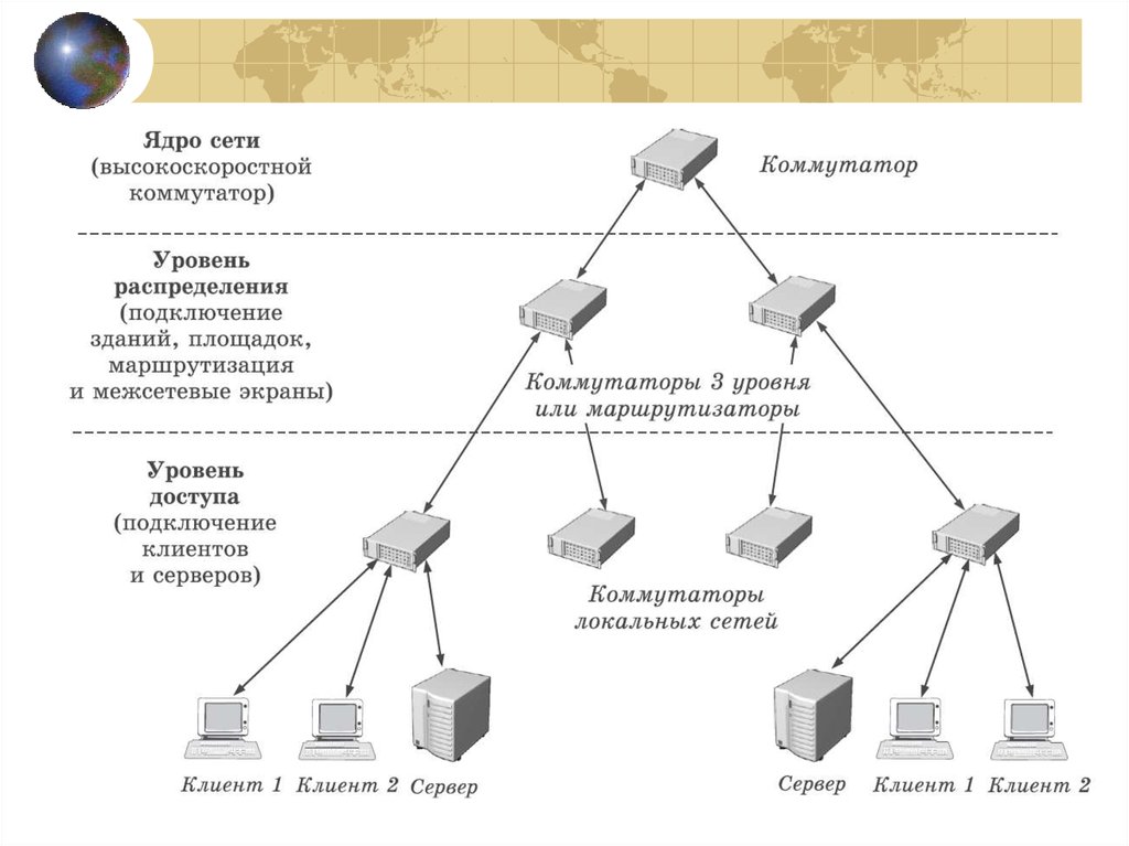 Схема соединения компьютерной сети