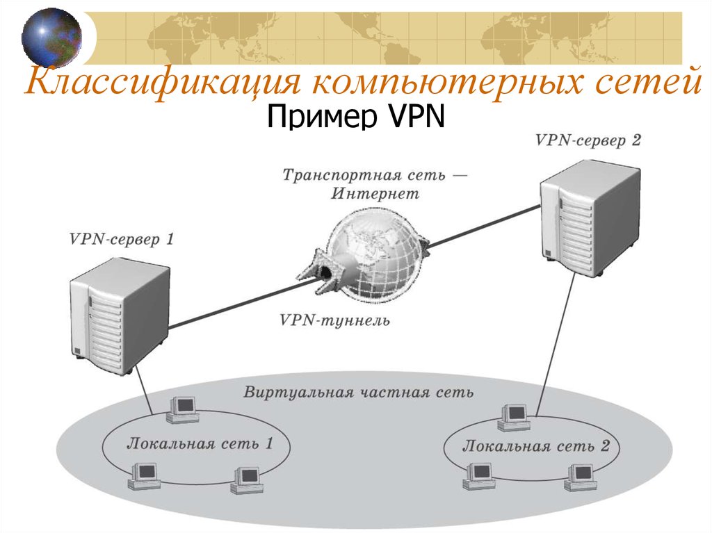 Извинить сеть. Виртуальные частные сети VPN. Схема впн сети. Схема сети с виртуальными серверами. VPN схема подключения.