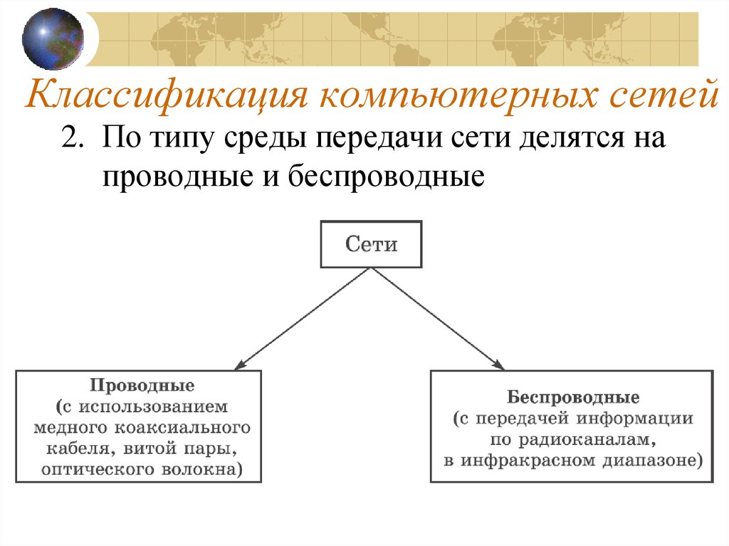 Основные определения классификация и виды компьютерных преступлений