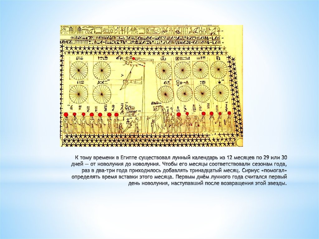 К тому времени в Египте существовал лунный календарь из 12 месяцев по 29 или 30 дней — от новолуния до новолуния. Чтобы его месяцы соответство