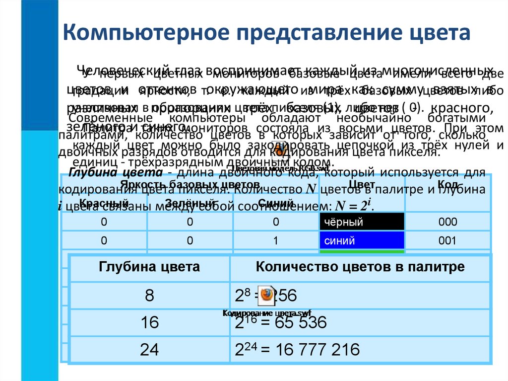 Считая что каждый символ кодируется 2 байтами оцените объем следующего предложения компьютер