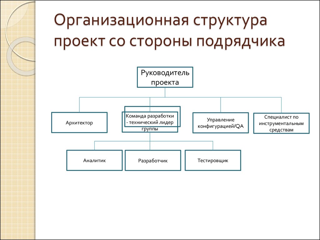 Структура декомпозиции работ должна быть разработана только на основе жизненного цикла проекта