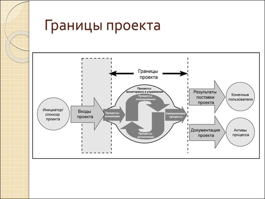 Видение в проекте