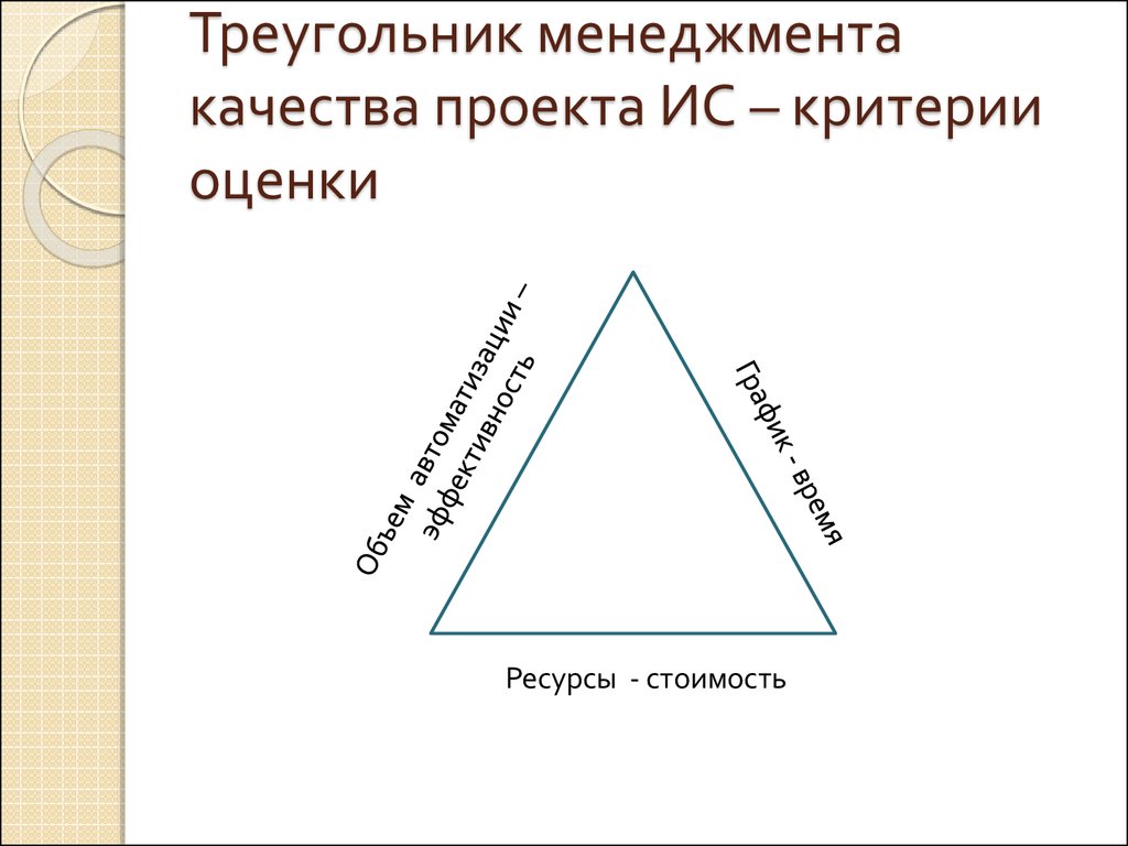 Треугольник компромиссов проекта