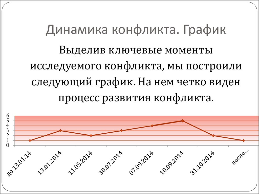 Результаты конфликта