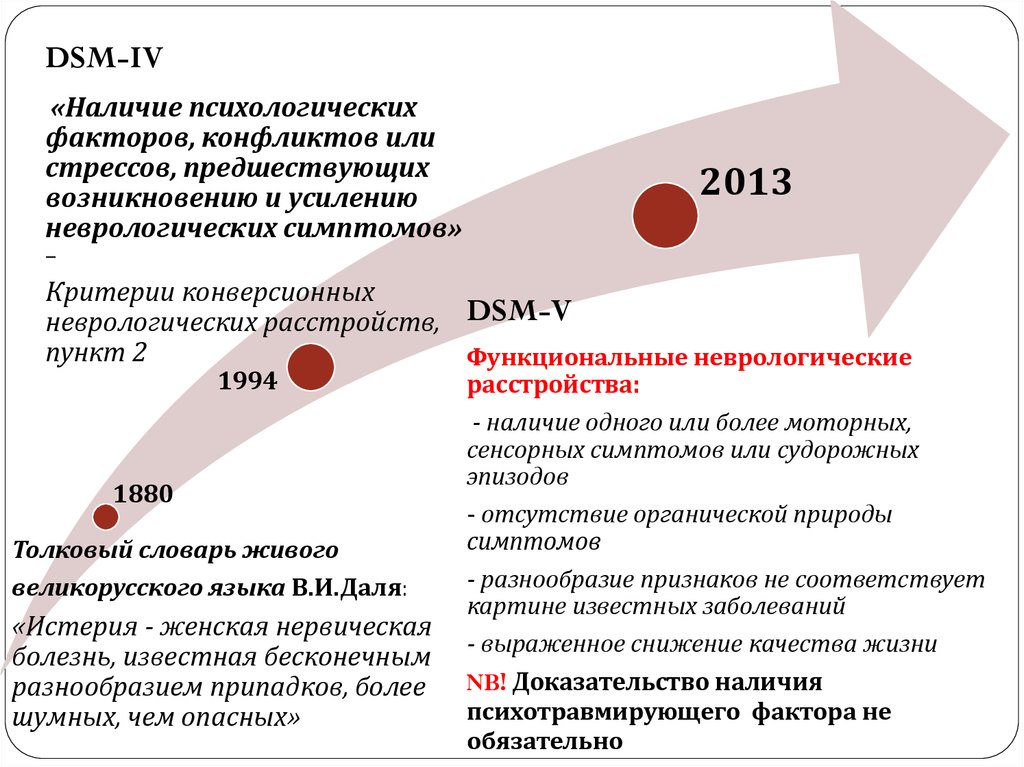 Dsm 5 расстройства