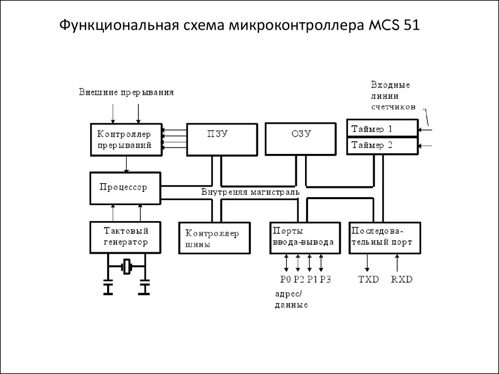 Инструкции микропроцессора. Чем отличается микропроцессор от микроконтроллера. Отладка тестирование микропроцессора. Прерывания микропроцессора картинка. Откладка микропроцессора.