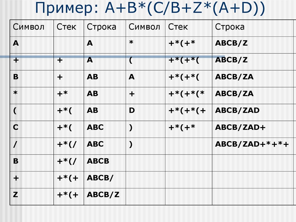 Стек пример. Пример. Примеры для 1. Обратная польская запись стек. Обратная польская запись код стек.
