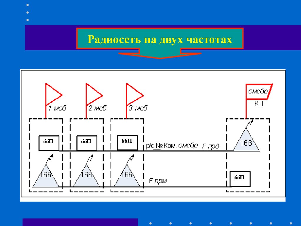 Частота 66