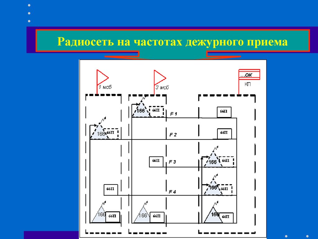 Радиосеть. Радиосеть на частотах дежурного приёма. Комбинированная радиосеть. Схема радиосети. Тактико специальная подготовка план комнаты.