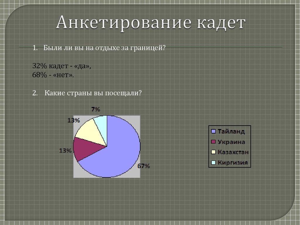 Реферат: Тайланд