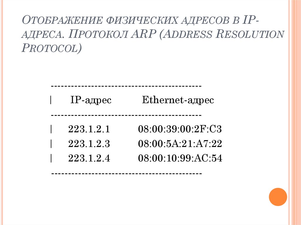 Адрес физического проживания