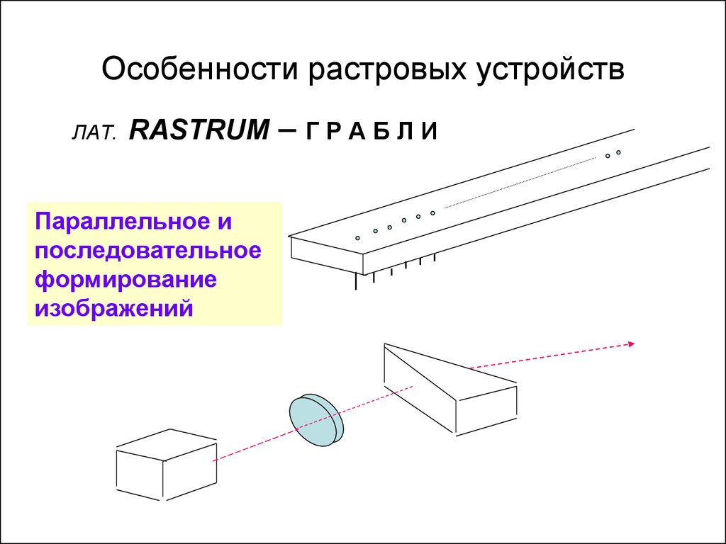 Принцип формирования растрового изображения