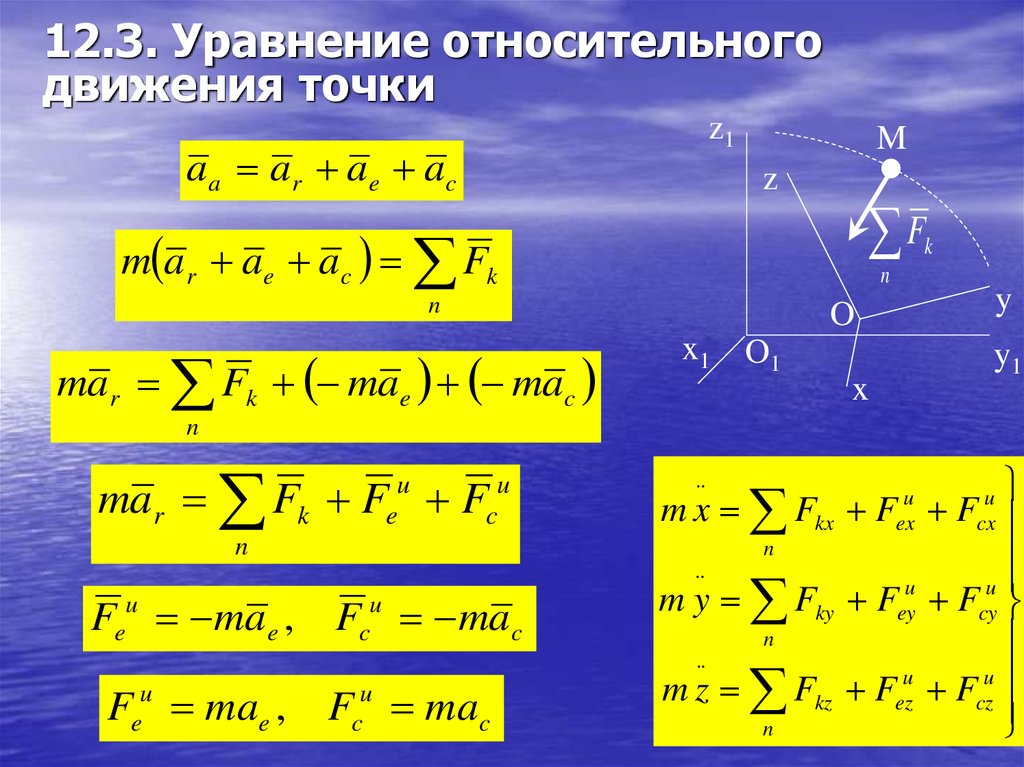 Относительное движение это