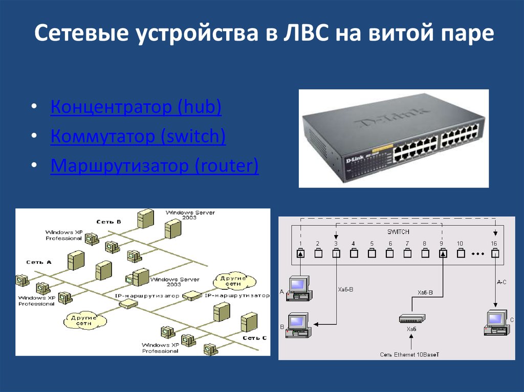 Сетевые устройства презентация