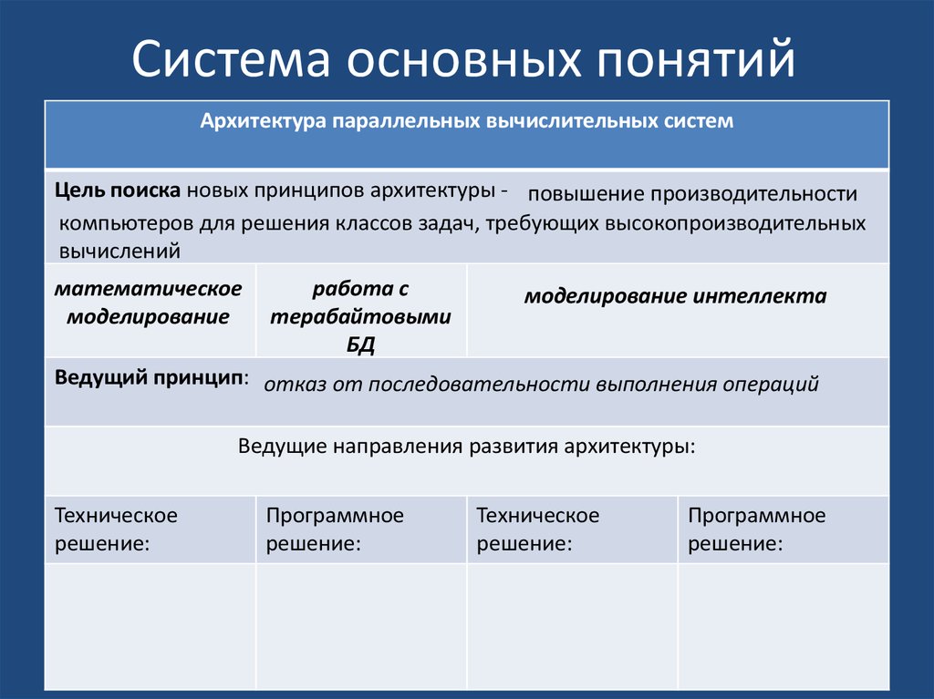 Главная система