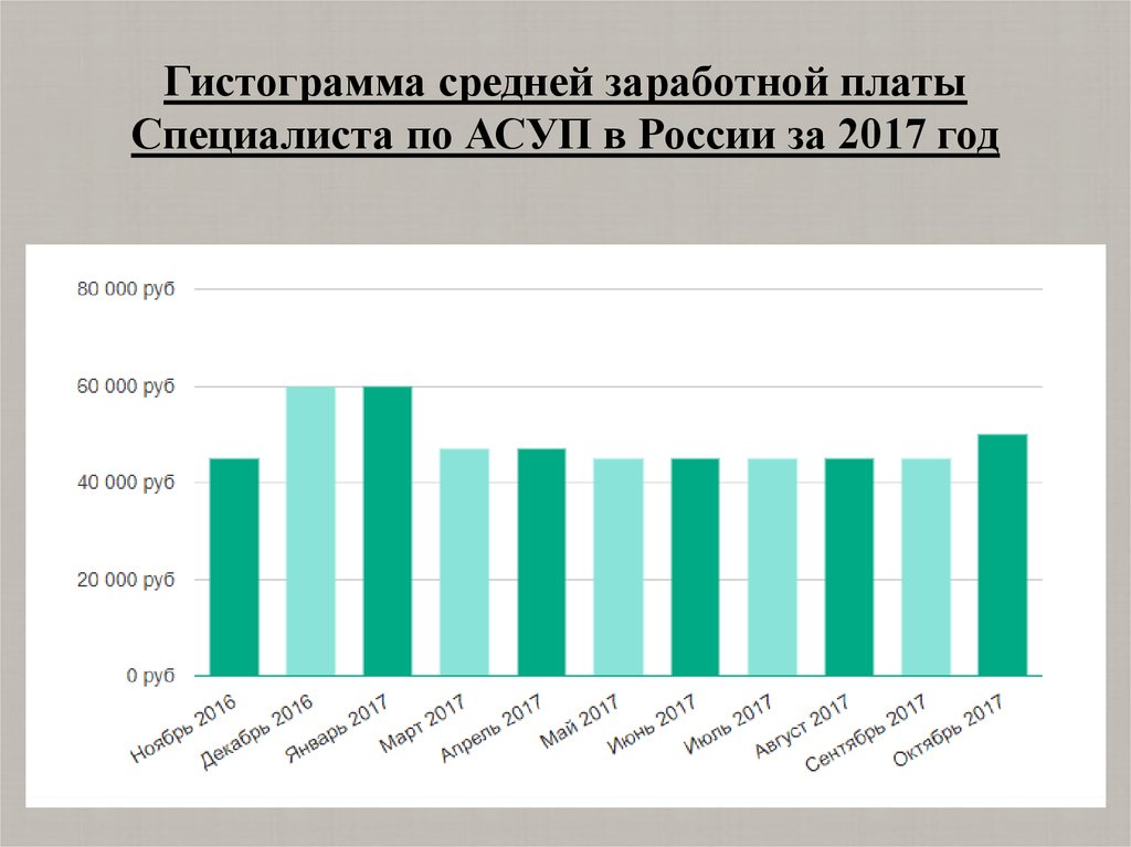 Ветеринар зарплата