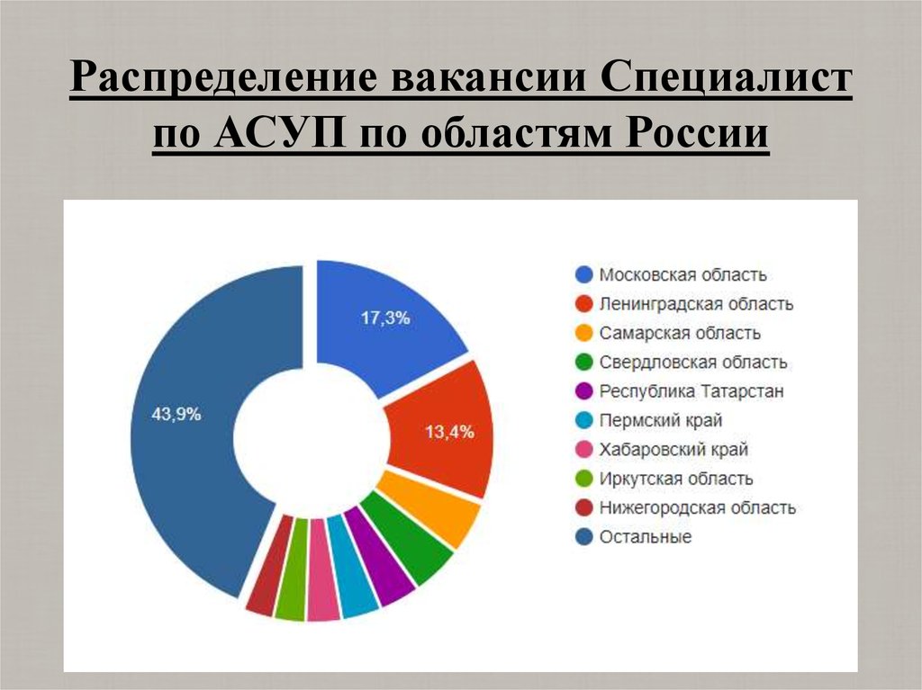 Горячий как сравнение