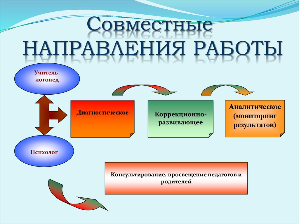 Совместный направление. Направления совместной работы. Совместное направление.