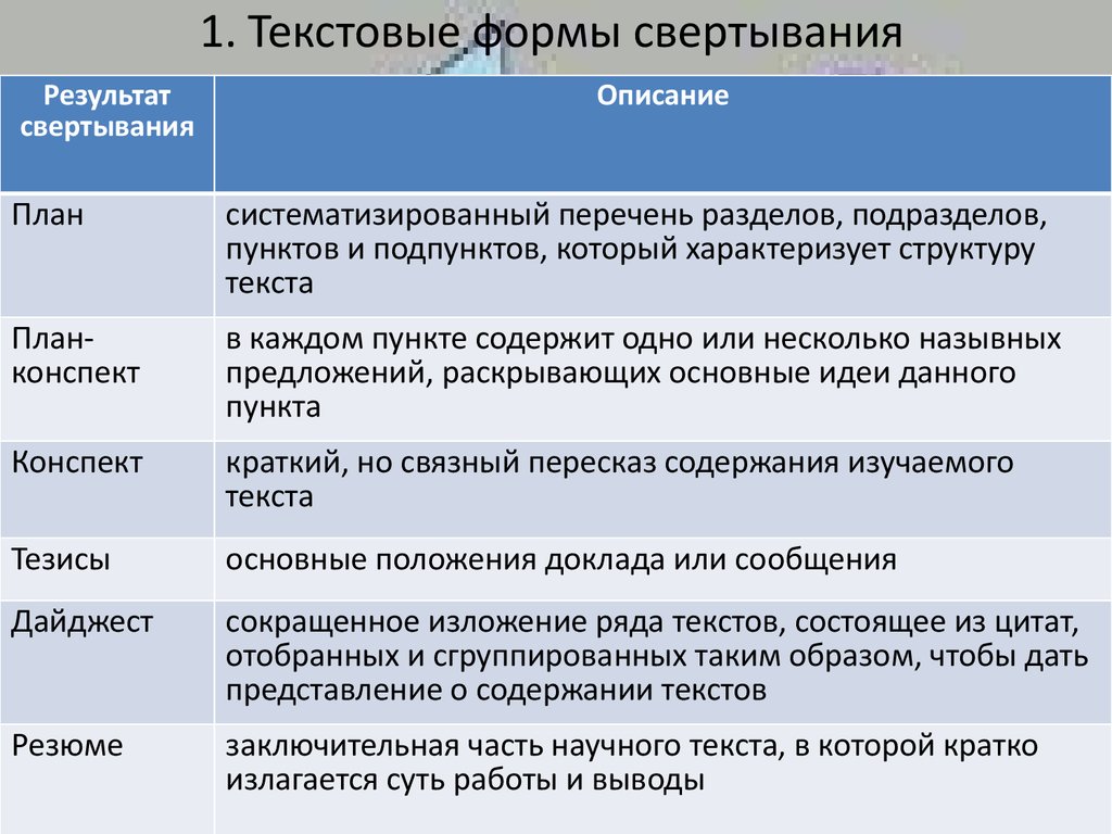 Текст научных работ. Формы свёртывания текстовой информации. Формы свертывания информации. Формы научного текста. Форма для текста.