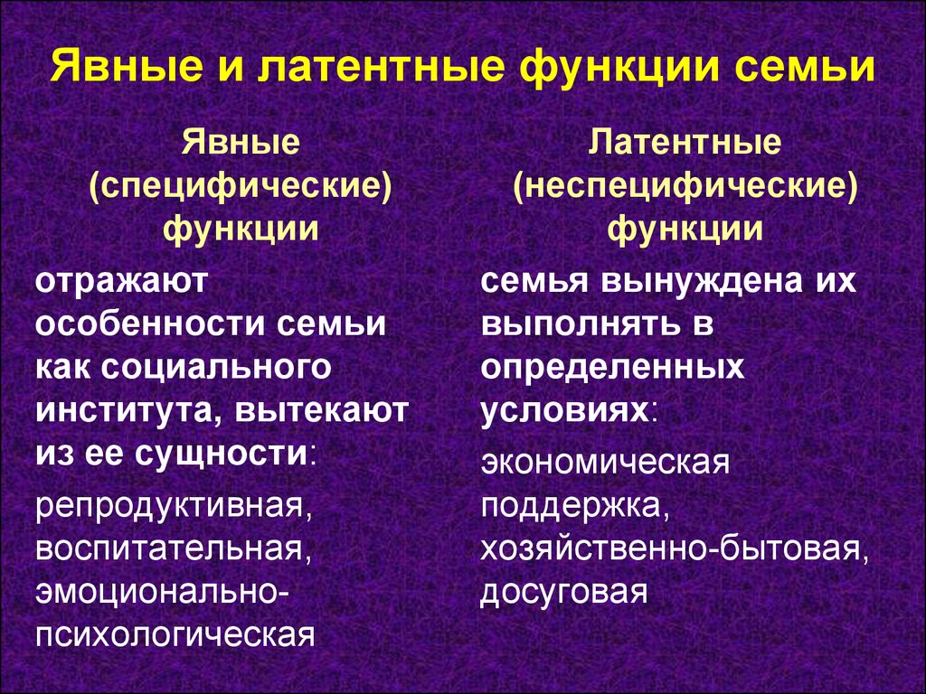 Социальные функции семьи. Явные и латентные функции. Латентные функции семьи. Явные и латентные функции институтов. Явные и латентные функции социальных институтов.