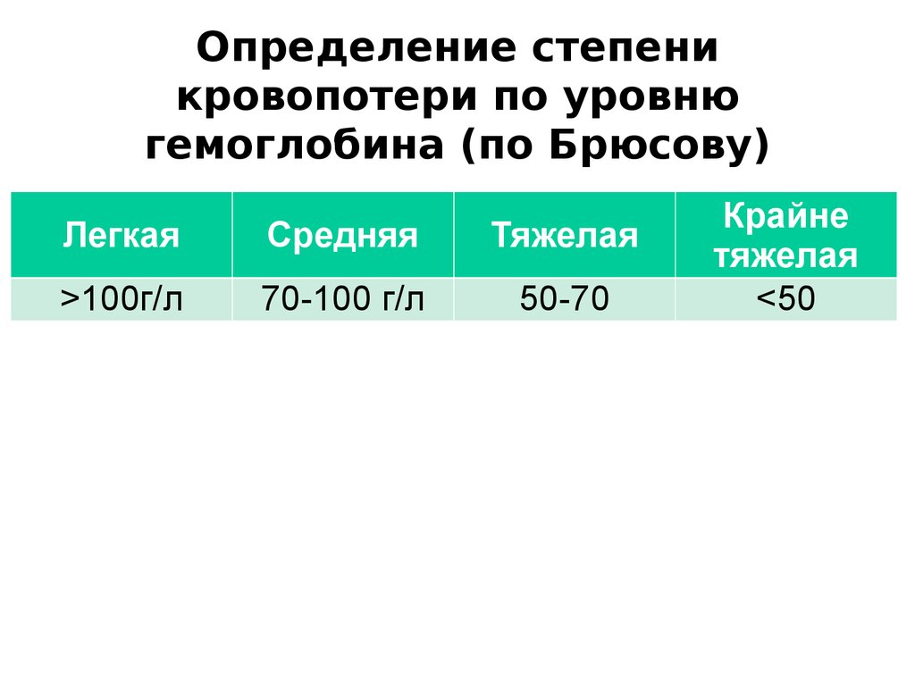 Определение 100