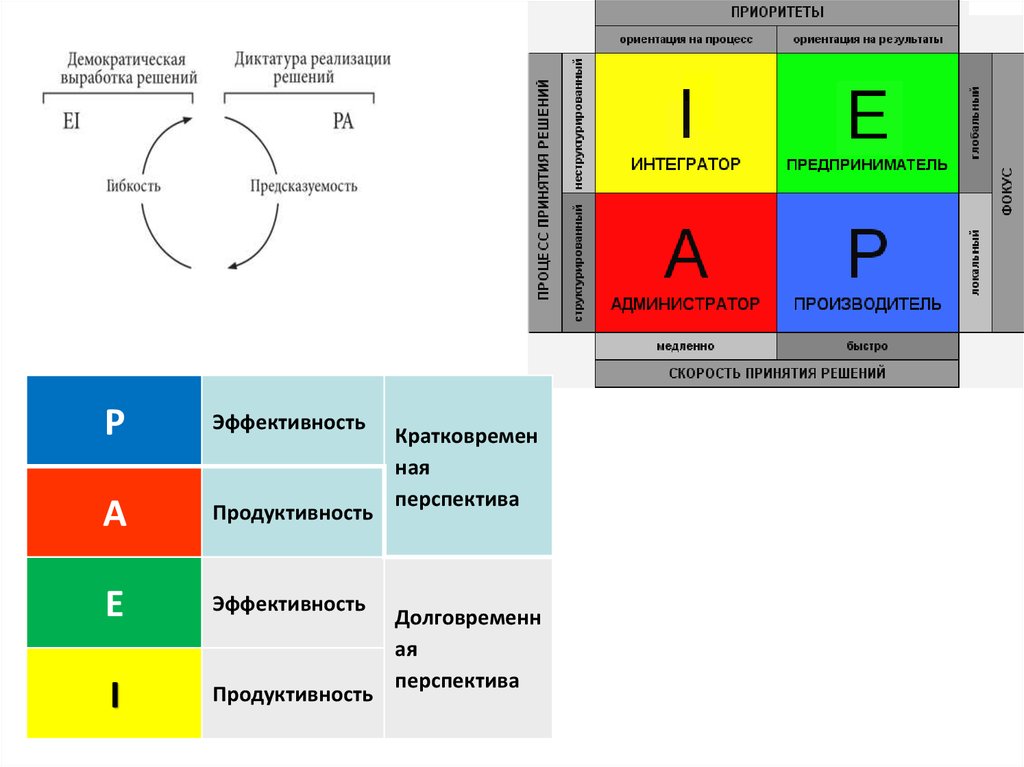 Приоритетная ориентация