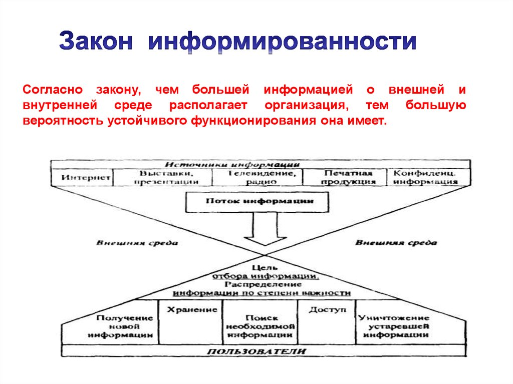 Организация тем. Среда функционирования предприятия внешняя и внутренняя. Внешняя и внутренняя среда логистики. Внутренняя среда информации. Внешняя и внутренняя среда МБДОУ.