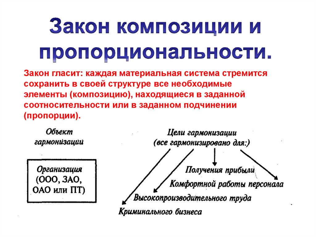 Закон осуществления. Закон композиции и пропорциональности. Закон композиции организации. Закон пропорциональности и композиции для организации это. Закон пропорциональности.