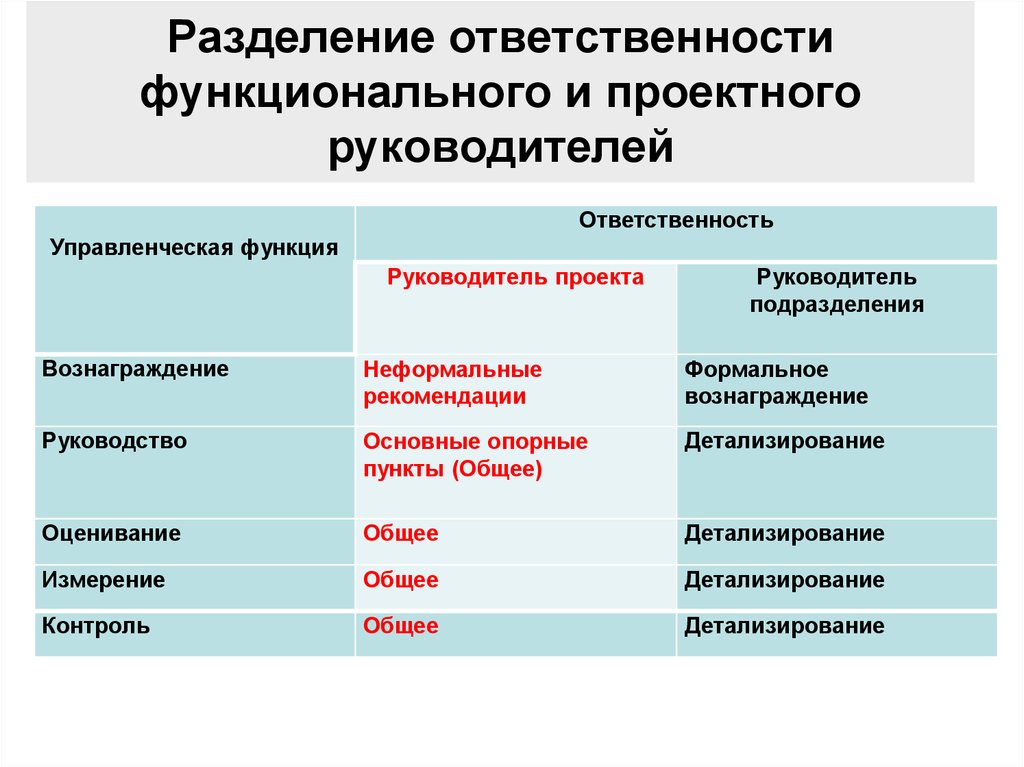 Обязанности рп на проекте