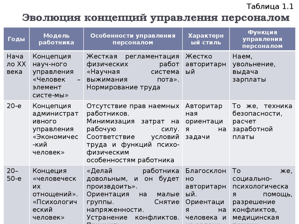 Таблица развития человека