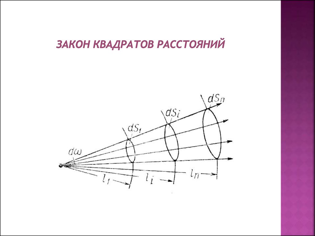 Закон квадрата. Закон квадратов расстояний. Закон квадратов расстояний светотехника. Закон обратных квадратов для освещенности. Освещенность обратно пропорциональна квадрату расстояния.