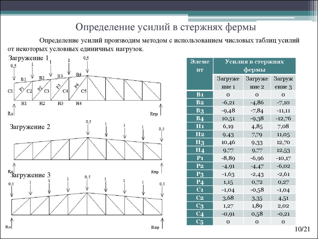 Определение усилия