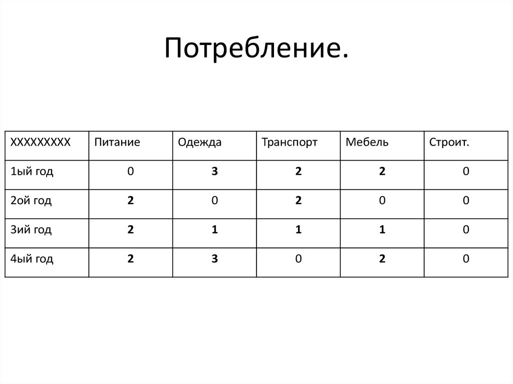 Потребление.