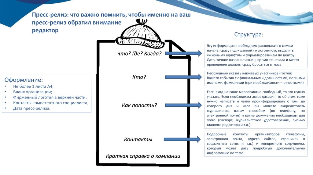 Пресс релиз что это