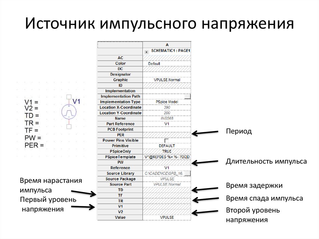 Источник импульса. Источник импульсного напряжения. Классификация импульсных источников напряжения картинки. Виды импульсных источников.