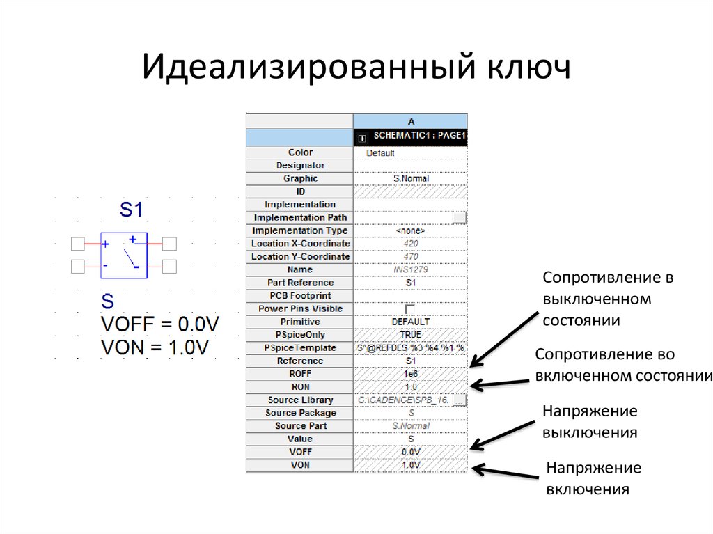 Идеализированный ключ