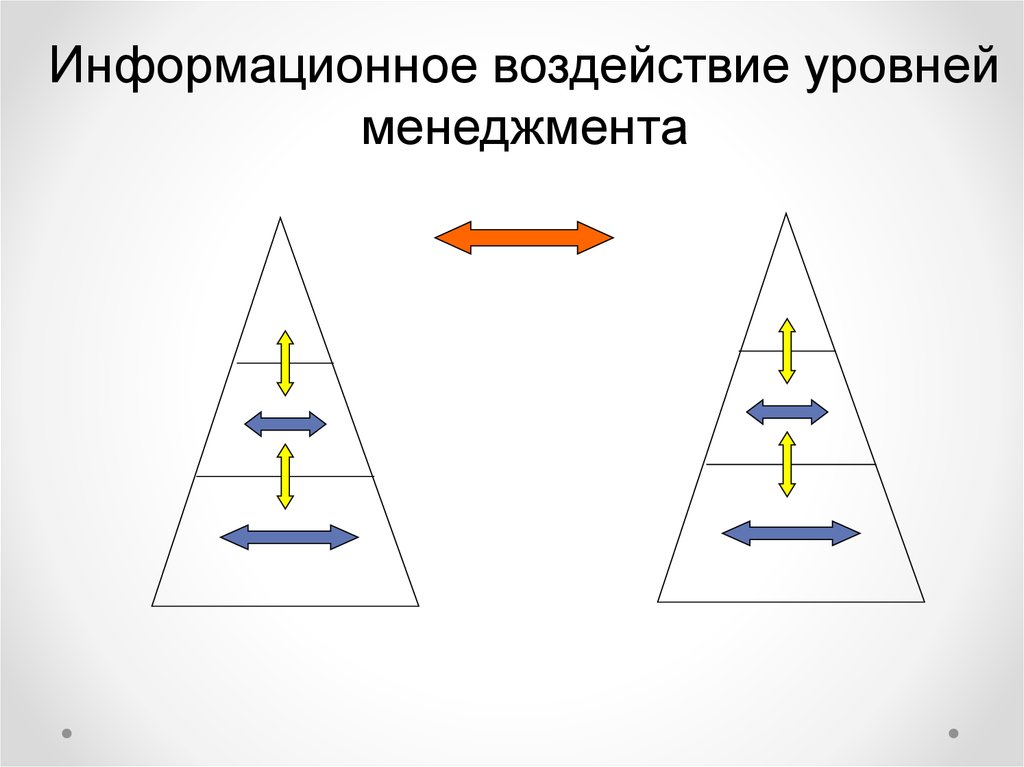 Системы уровня управления обеспечивают