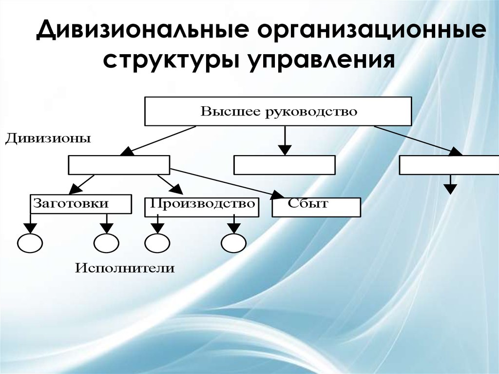 Структура системы управления. Функциональная организационная структура автосалона. Структура пневматической системы. Исполнитель производство.