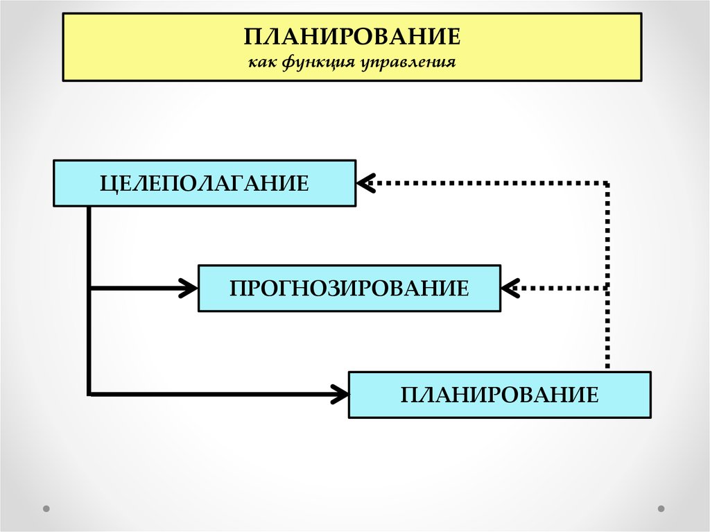 Горизонт планов