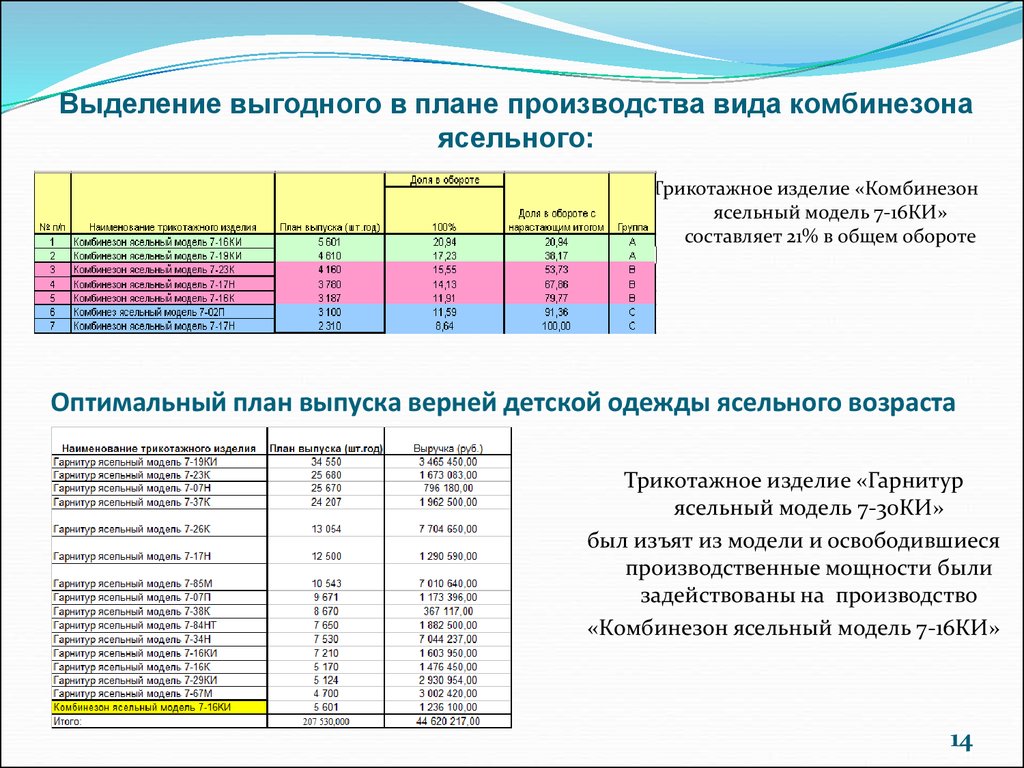 Бизнес план по производству одежды детской