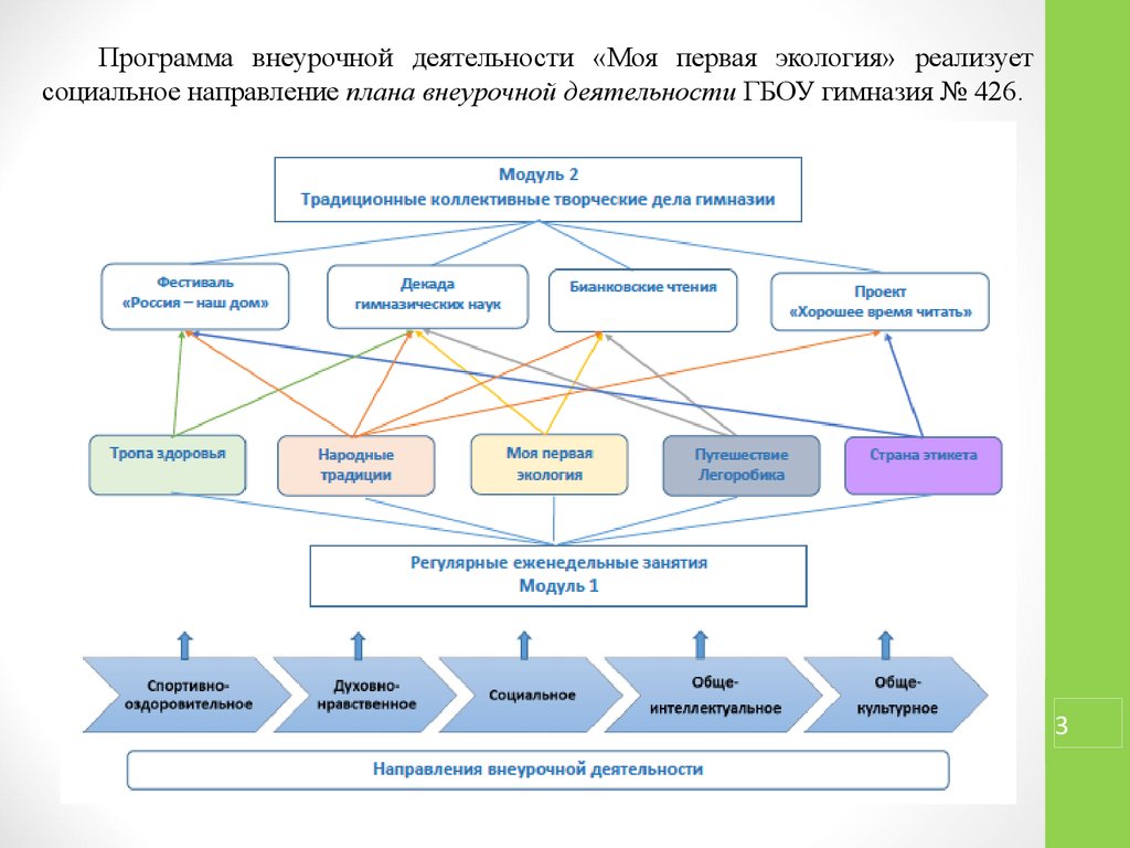 Что такое экология 1 класс конспект урока внеурочка презентация